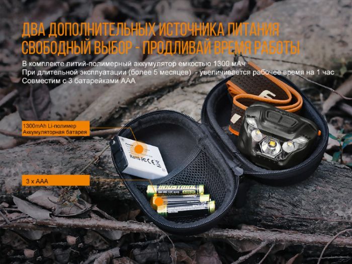 Налобный фонарь Fenix HL18R черный