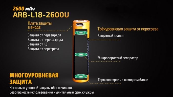 Аккумулятор 18650 Fenix 2600U mAh с разъемом для USB