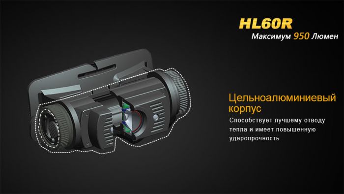 Налобный фонарь Fenix HL60RDY Cree XM-L2 U2 Neutral White LED